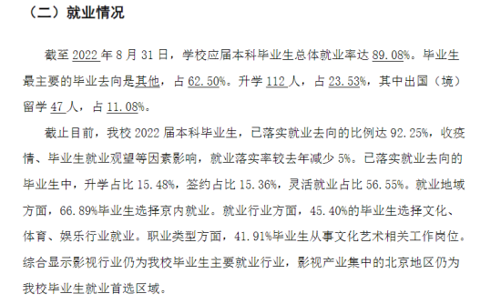 北京電影學(xué)院就業(yè)率及就業(yè)前景怎么樣（來(lái)源2021-2022學(xué)年本科教學(xué)質(zhì)量報(bào)告）