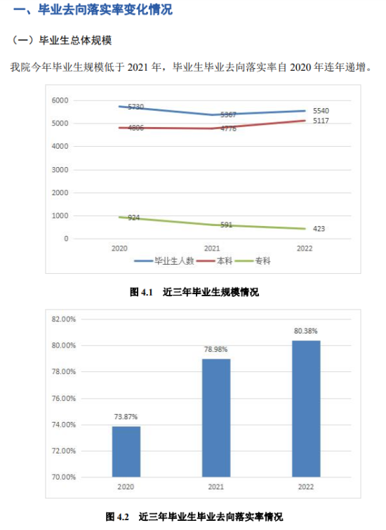 忻州師范學(xué)院就業(yè)率及就業(yè)前景怎么樣（來源2022屆就業(yè)質(zhì)量報告）