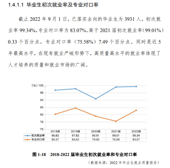 广东环境保护工程职业学院就业率及就业前景怎么样（来源2023年高等职业教育质量年度报告）