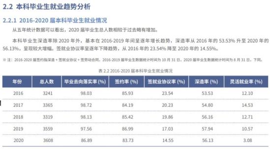 北京交通大學就業(yè)率及就業(yè)前景怎么樣（來源2022屆就業(yè)質(zhì)量報告）