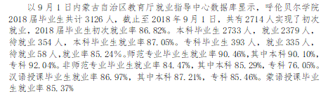 呼伦贝尔学院就业率及就业前景怎么样（来源2021届就业质量报告）