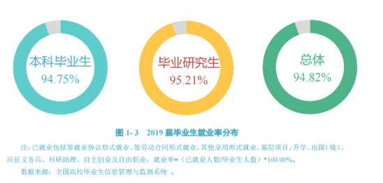 大連交通大學就業(yè)率及就業(yè)前景怎么樣（來源2022屆就業(yè)質量報告）