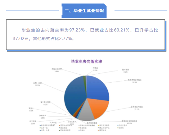 北京工商大学嘉华学院就业率及就业前景怎么样（来源2022届就业质量报告）