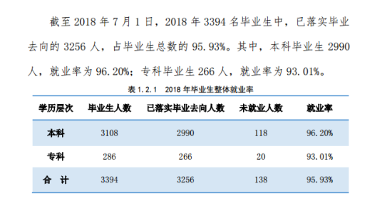 北京中醫(yī)藥大學(xué)東方學(xué)院就業(yè)率及就業(yè)前景怎么樣（來(lái)源2022屆就業(yè)質(zhì)量報(bào)告）