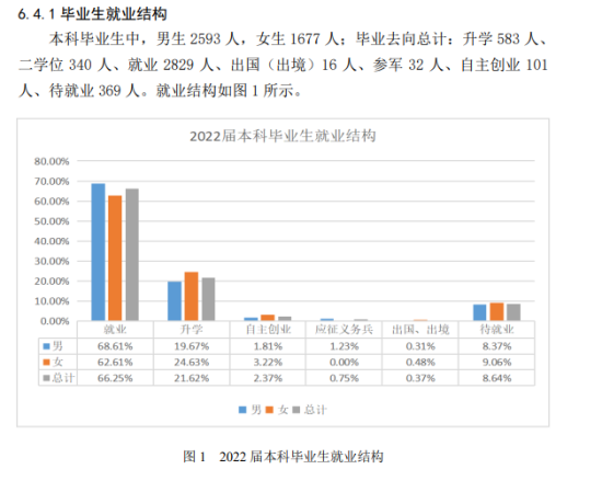 遼寧石油化工大學就業(yè)率及就業(yè)前景怎么樣（來源2021-2022學年本科教學質量報告）