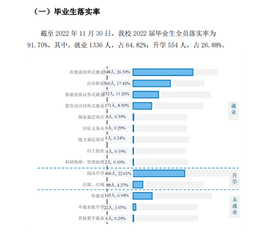 北京印刷學(xué)院就業(yè)率及就業(yè)前景怎么樣（來源2022屆就業(yè)質(zhì)量報告）