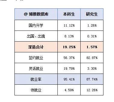 天津財經(jīng)大學(xué)就業(yè)率及就業(yè)前景怎么樣（來源2022屆就業(yè)質(zhì)量報告）