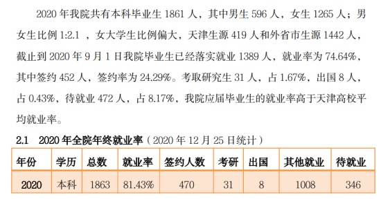 天津商業(yè)大學(xué)寶德學(xué)院就業(yè)率及就業(yè)前景怎么樣（來源2022屆就業(yè)質(zhì)量報(bào)告）