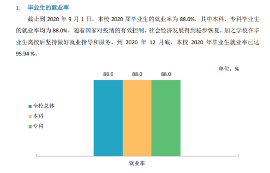 石家莊學(xué)院就業(yè)率及就業(yè)前景怎么樣（來源2022屆就業(yè)質(zhì)量報告）