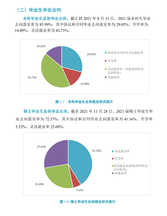 河北地質(zhì)大學就業(yè)率及就業(yè)前景怎么樣（來源2022屆就業(yè)質(zhì)量年度報告）