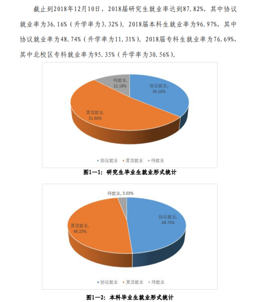 河北地質(zhì)大學就業(yè)率及就業(yè)前景怎么樣（來源2022屆就業(yè)質(zhì)量年度報告）