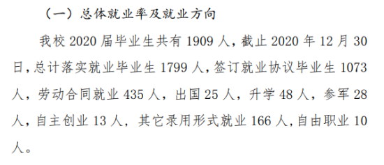 大连工业大学艺术与信息工程学院就业率及就业前景怎么样（来源2021-2022学年本科教学质量报告）