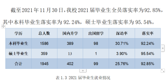 北京印刷學(xué)院就業(yè)率及就業(yè)前景怎么樣（來源2022屆就業(yè)質(zhì)量報告）