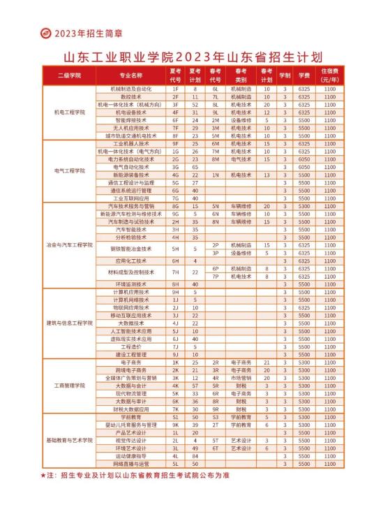 山東工業(yè)職業(yè)學(xué)院有哪些專業(yè)？