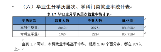 衡水学院就业率及就业前景怎么样（来源2021-2022学年本科教学质量报告）