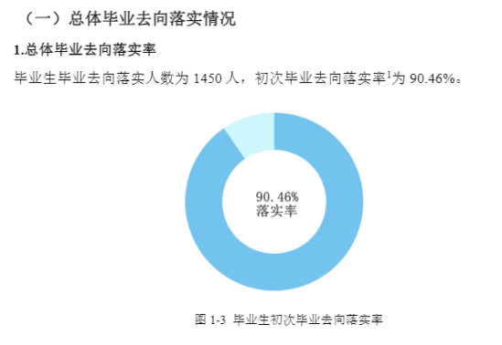 河北體育學(xué)院就業(yè)率及就業(yè)前景怎么樣（來源2022屆就業(yè)質(zhì)量報告）