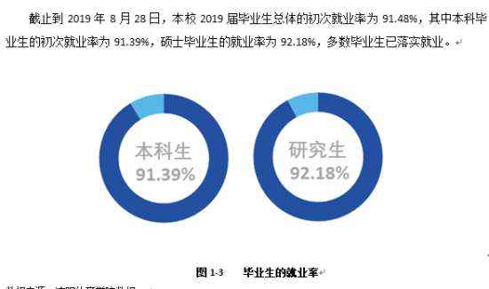 沈阳体育学院就业率及就业前景怎么样（来源2021-2022学年本科教学质量报告）