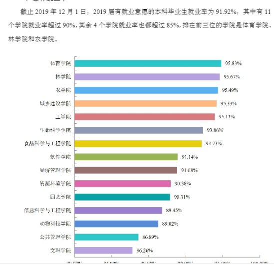 晉中信息學(xué)院就業(yè)率及就業(yè)前景怎么樣（來源2021-2022學(xué)年本科教學(xué)質(zhì)量報(bào)告）