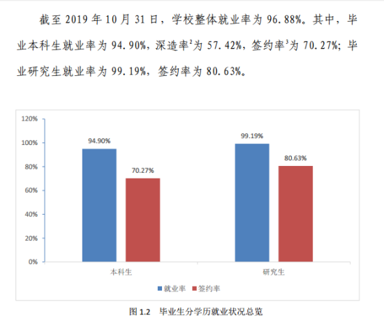 北京科技大學(xué)就業(yè)率及就業(yè)前景怎么樣（來源2022屆就業(yè)質(zhì)量報(bào)告）