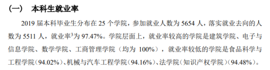 華南理工大學就業(yè)率及就業(yè)前景怎么樣（來源2022屆就業(yè)質(zhì)量報告）