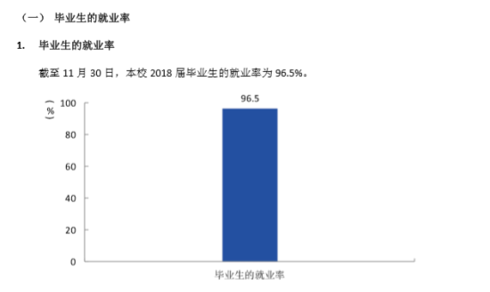 河北北方學(xué)院就業(yè)率及就業(yè)前景怎么樣（來(lái)源2022屆就業(yè)質(zhì)量報(bào)告）