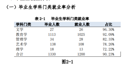 河北体育学院就业率及就业前景怎么样（来源2022届就业质量报告）