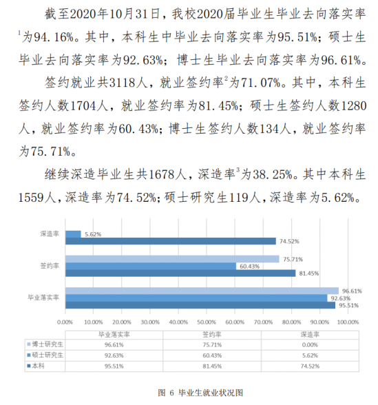 中國政法大學(xué)就業(yè)率及就業(yè)前景怎么樣（來源2021屆就業(yè)質(zhì)量報(bào)告）