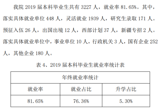 山西晉中理工學(xué)院就業(yè)率及就業(yè)前景怎么樣（來(lái)源2021屆就業(yè)質(zhì)量報(bào)告）