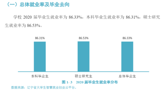 大連海洋大學(xué)就業(yè)率及就業(yè)前景怎么樣（來源2022屆就業(yè)質(zhì)量報告）