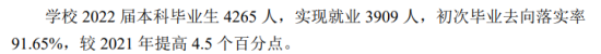 衡水学院就业率及就业前景怎么样（来源2021-2022学年本科教学质量报告）