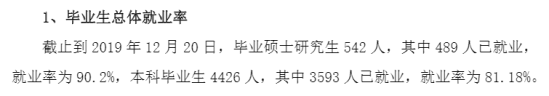 太原科技大学就业率及就业前景怎么样（来源2021-2022学年本科教学质量报告）