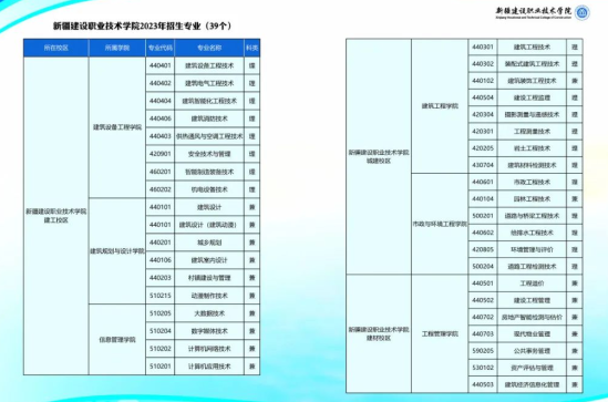 新疆建设职业技术学院有哪些专业？