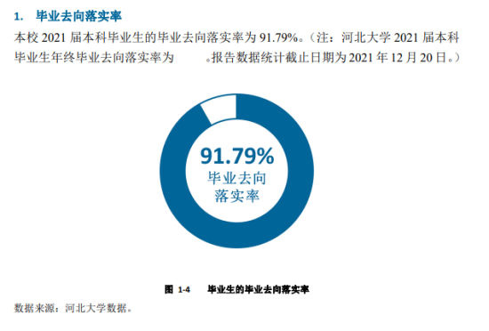 河北大學(xué)就業(yè)率及就業(yè)前景怎么樣（來(lái)源2022屆就業(yè)質(zhì)量報(bào)告）