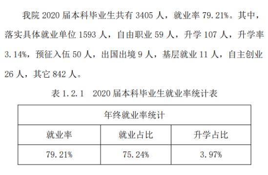 山西晉中理工學(xué)院就業(yè)率及就業(yè)前景怎么樣（來源2021屆就業(yè)質(zhì)量報(bào)告）