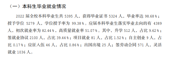 运城学院就业率及就业前景怎么样（来源2021-2022学年本科教学质量报告）