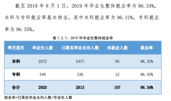 北京中醫(yī)藥大學(xué)東方學(xué)院就業(yè)率及就業(yè)前景怎么樣（來源2022屆就業(yè)質(zhì)量報告）