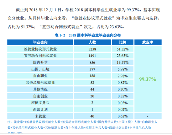 华南师范大学就业率及就业前景怎么样（来源2022届就业质量报告）