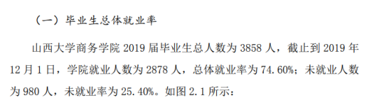 山西大學商務學院就業(yè)率及就業(yè)前景怎么樣（來源就業(yè)質量報告）