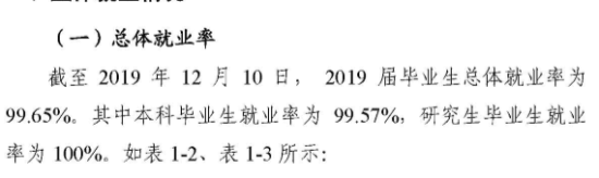 广东外语外贸大学就业率及就业前景怎么样（来源2022届就业质量报告）