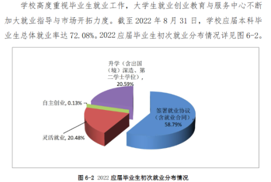 河北農(nóng)業(yè)大學就業(yè)率及就業(yè)前景怎么樣（來源2021-2022學年本科教學質(zhì)量報告）