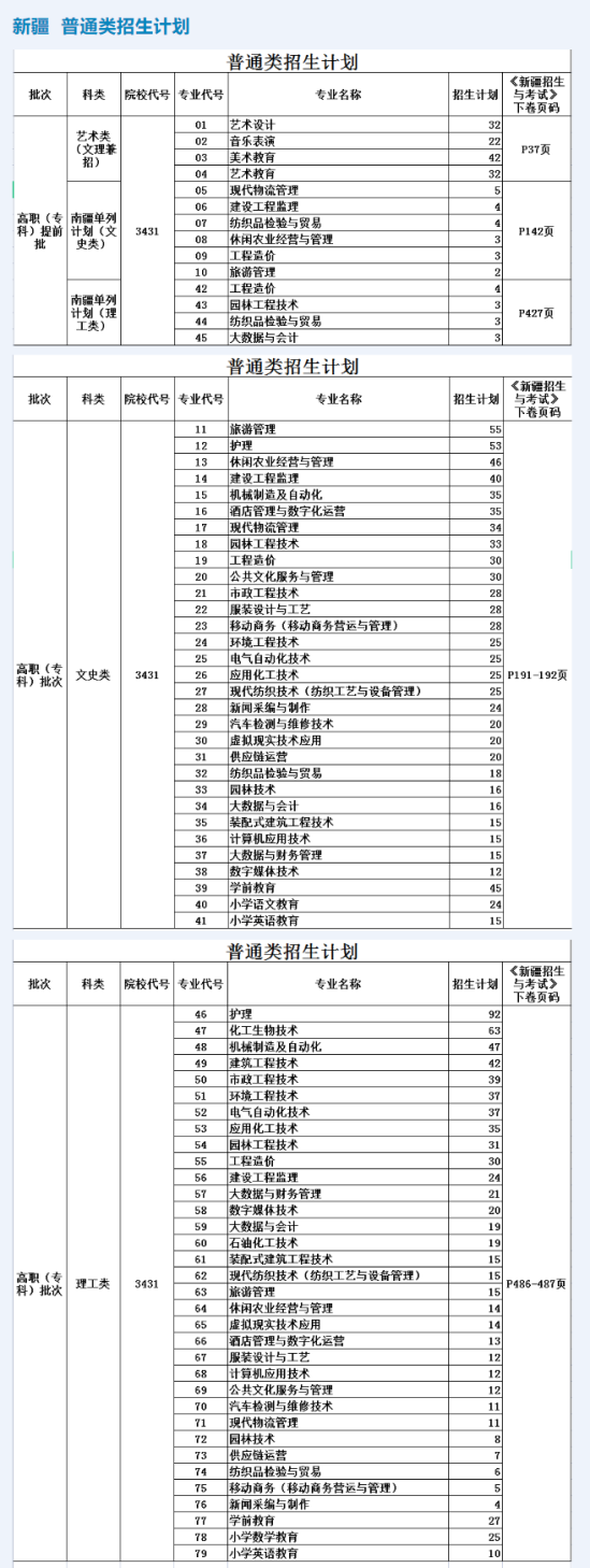 新疆应用职业技术学院有哪些专业？