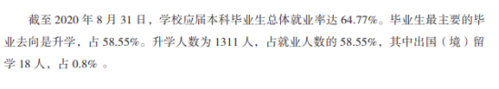 山西医科大学就业率及就业前景怎么样（来源2022届就业质量报告）