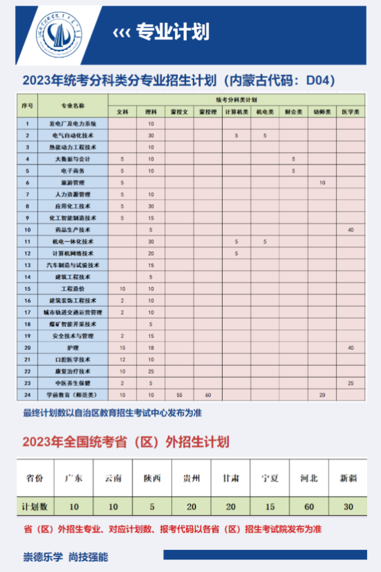 烏海職業(yè)技術學院有哪些專業(yè)？