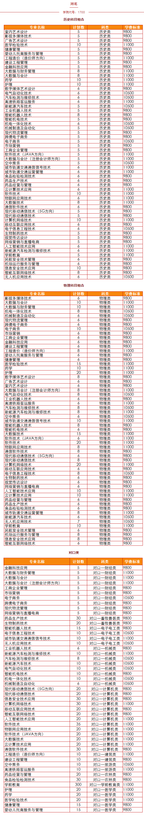 石家莊科技信息職業(yè)學(xué)院有哪些專業(yè)？