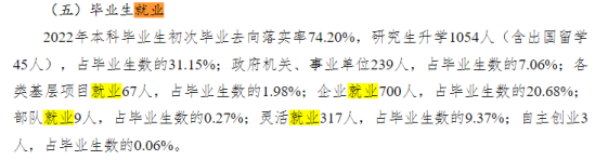 內蒙古大學就業(yè)率及就業(yè)前景怎么樣（來源2021-2022學年本科教學質量報告）