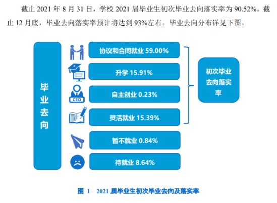 大連交通大學(xué)就業(yè)率及就業(yè)前景怎么樣（來源2022屆就業(yè)質(zhì)量報(bào)告）