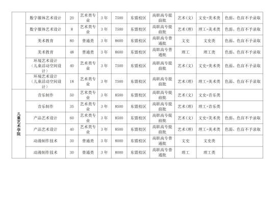 广西幼儿师范高等专科学校有哪些专业？