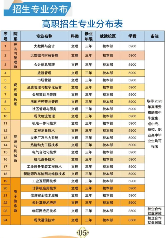 新疆能源职业技术学院有哪些专业？