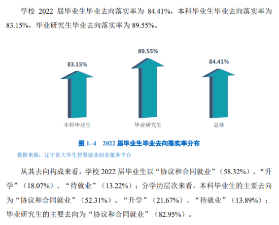 大連交通大學(xué)就業(yè)率及就業(yè)前景怎么樣（來源2022屆就業(yè)質(zhì)量報(bào)告）