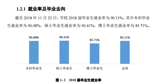 太原理工大學(xué)就業(yè)率及就業(yè)前景怎么樣（來源2021-2022學(xué)年本科教學(xué)質(zhì)量報(bào)告）